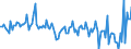 Currency: Million units of national currency / Geopolitical entity (partner): Rest of the world / Sector (ESA 2010): Total economy / Sector (ESA 2010): Total economy / Stock or flow: Net / BOP_item: Financial account; financial derivatives and employee stock options / Geopolitical entity (reporting): Poland