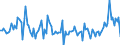 Währung: Millionen Einheiten der Landeswährung / Geopolitische Partnereinheit: Rest der Welt / Sektor (ESVG 2010): Volkswirtschaft / Sektor (ESVG 2010): Volkswirtschaft / Bestand oder Fluss: Netto / ZB_Position: Kapitalbilanz; Finanzderivate und Mitarbeiteraktienoptionen / Geopolitische Meldeeinheit: Rumänien