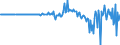 Currency: Million units of national currency / Geopolitical entity (partner): Rest of the world / Sector (ESA 2010): Total economy / Sector (ESA 2010): Total economy / Stock or flow: Net / BOP_item: Financial account; financial derivatives and employee stock options / Geopolitical entity (reporting): Slovenia