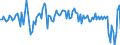 Currency: Million units of national currency / Geopolitical entity (partner): Rest of the world / Sector (ESA 2010): Total economy / Sector (ESA 2010): Total economy / Stock or flow: Net / BOP_item: Financial account; financial derivatives and employee stock options / Geopolitical entity (reporting): Slovakia