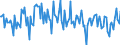 Currency: Million units of national currency / Geopolitical entity (partner): Rest of the world / Sector (ESA 2010): Total economy / Sector (ESA 2010): Total economy / Stock or flow: Net / BOP_item: Financial account; other investment / Geopolitical entity (reporting): Belgium