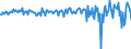 Currency: Million units of national currency / Geopolitical entity (partner): Rest of the world / Sector (ESA 2010): Total economy / Sector (ESA 2010): Total economy / Stock or flow: Net / BOP_item: Financial account; other investment / Geopolitical entity (reporting): Czechia