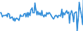 Currency: Million units of national currency / Geopolitical entity (partner): Rest of the world / Sector (ESA 2010): Total economy / Sector (ESA 2010): Total economy / Stock or flow: Net / BOP_item: Financial account; other investment / Geopolitical entity (reporting): Estonia