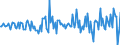 Currency: Million units of national currency / Geopolitical entity (partner): Rest of the world / Sector (ESA 2010): Total economy / Sector (ESA 2010): Total economy / Stock or flow: Net / BOP_item: Financial account; other investment / Geopolitical entity (reporting): Ireland