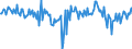 Währung: Millionen Einheiten der Landeswährung / Geopolitische Partnereinheit: Rest der Welt / Sektor (ESVG 2010): Volkswirtschaft / Sektor (ESVG 2010): Volkswirtschaft / Bestand oder Fluss: Netto / ZB_Position: Kapitalbilanz; Übriger Kapitalverkehr / Geopolitische Meldeeinheit: Griechenland