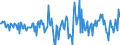 Currency: Million units of national currency / Geopolitical entity (partner): Rest of the world / Sector (ESA 2010): Total economy / Sector (ESA 2010): Total economy / Stock or flow: Net / BOP_item: Financial account; other investment / Geopolitical entity (reporting): Spain