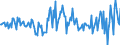 Currency: Million units of national currency / Geopolitical entity (partner): Rest of the world / Sector (ESA 2010): Total economy / Sector (ESA 2010): Total economy / Stock or flow: Net / BOP_item: Financial account; other investment / Geopolitical entity (reporting): France