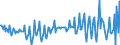 Currency: Million units of national currency / Geopolitical entity (partner): Rest of the world / Sector (ESA 2010): Total economy / Sector (ESA 2010): Total economy / Stock or flow: Net / BOP_item: Financial account; other investment / Geopolitical entity (reporting): Croatia