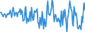 Currency: Million units of national currency / Geopolitical entity (partner): Rest of the world / Sector (ESA 2010): Total economy / Sector (ESA 2010): Total economy / Stock or flow: Net / BOP_item: Financial account; other investment / Geopolitical entity (reporting): Italy