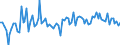 Währung: Millionen Einheiten der Landeswährung / Geopolitische Partnereinheit: Rest der Welt / Sektor (ESVG 2010): Volkswirtschaft / Sektor (ESVG 2010): Volkswirtschaft / Bestand oder Fluss: Netto / ZB_Position: Kapitalbilanz; Übriger Kapitalverkehr / Geopolitische Meldeeinheit: Zypern