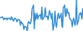 Currency: Million units of national currency / Geopolitical entity (partner): Rest of the world / Sector (ESA 2010): Total economy / Sector (ESA 2010): Total economy / Stock or flow: Net / BOP_item: Financial account; other investment / Geopolitical entity (reporting): Latvia