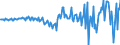 Currency: Million units of national currency / Geopolitical entity (partner): Rest of the world / Sector (ESA 2010): Total economy / Sector (ESA 2010): Total economy / Stock or flow: Net / BOP_item: Financial account; other investment / Geopolitical entity (reporting): Lithuania