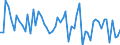 Währung: Millionen Einheiten der Landeswährung / Geopolitische Partnereinheit: Rest der Welt / Sektor (ESVG 2010): Volkswirtschaft / Sektor (ESVG 2010): Volkswirtschaft / Bestand oder Fluss: Netto / ZB_Position: Kapitalbilanz; Übriger Kapitalverkehr / Geopolitische Meldeeinheit: Luxemburg