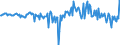 Currency: Million units of national currency / Geopolitical entity (partner): Rest of the world / Sector (ESA 2010): Total economy / Sector (ESA 2010): Total economy / Stock or flow: Net / BOP_item: Financial account; other investment / Geopolitical entity (reporting): Hungary