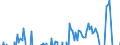 Currency: Million units of national currency / Geopolitical entity (partner): Rest of the world / Sector (ESA 2010): Total economy / Sector (ESA 2010): Total economy / Stock or flow: Net / BOP_item: Financial account; other investment / Geopolitical entity (reporting): Malta