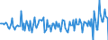 Currency: Million units of national currency / Geopolitical entity (partner): Rest of the world / Sector (ESA 2010): Total economy / Sector (ESA 2010): Total economy / Stock or flow: Net / BOP_item: Financial account; other investment / Geopolitical entity (reporting): Netherlands