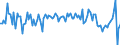 Currency: Million units of national currency / Geopolitical entity (partner): Extra-EU27 (from 2020) / Sector (ESA 2010): Total economy / Counterpart sector (ESA 2010): Total economy / Stock or flow: Net / Balance of payments item: Financial account; portfolio investment / Geopolitical entity (reporting): Hungary