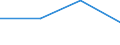 Currency: Million units of national currency / Geopolitical entity (partner): Extra-EU27 (from 2020) / Sector (ESA 2010): Total economy / Counterpart sector (ESA 2010): Total economy / Stock or flow: Net / Balance of payments item: Financial account; portfolio investment / Geopolitical entity (reporting): Poland