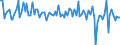 Currency: Million units of national currency / Geopolitical entity (partner): Extra-EU27 (from 2020) / Sector (ESA 2010): Total economy / Counterpart sector (ESA 2010): Total economy / Stock or flow: Net / Balance of payments item: Financial account; other investment / Geopolitical entity (reporting): Belgium