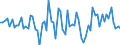 Currency: Million units of national currency / Geopolitical entity (partner): Extra-EU27 (from 2020) / Sector (ESA 2010): Total economy / Counterpart sector (ESA 2010): Total economy / Stock or flow: Net / Balance of payments item: Financial account; other investment / Geopolitical entity (reporting): Czechia