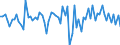 Currency: Million units of national currency / Geopolitical entity (partner): Extra-EU27 (from 2020) / Sector (ESA 2010): Total economy / Counterpart sector (ESA 2010): Total economy / Stock or flow: Net / Balance of payments item: Financial account; other investment / Geopolitical entity (reporting): Estonia