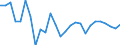Currency: Million units of national currency / Geopolitical entity (partner): Extra-EU27 (from 2020) / Sector (ESA 2010): Total economy / Counterpart sector (ESA 2010): Total economy / Stock or flow: Net / Balance of payments item: Financial account; other investment / Geopolitical entity (reporting): Greece