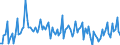 Currency: Million units of national currency / Geopolitical entity (partner): Extra-EU27 (from 2020) / Sector (ESA 2010): Total economy / Counterpart sector (ESA 2010): Total economy / Stock or flow: Net / Balance of payments item: Financial account; other investment / Geopolitical entity (reporting): Italy