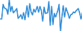 Currency: Million units of national currency / Geopolitical entity (partner): Extra-EU27 (from 2020) / Sector (ESA 2010): Total economy / Counterpart sector (ESA 2010): Total economy / Stock or flow: Net / Balance of payments item: Financial account; other investment / Geopolitical entity (reporting): Luxembourg
