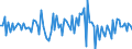 Currency: Million units of national currency / Geopolitical entity (partner): Extra-EU27 (from 2020) / Sector (ESA 2010): Total economy / Counterpart sector (ESA 2010): Total economy / Stock or flow: Net / Balance of payments item: Financial account; other investment / Geopolitical entity (reporting): Slovenia