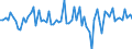 Currency: Million units of national currency / Geopolitical entity (partner): Extra-EU27 (from 2020) / Sector (ESA 2010): Total economy / Counterpart sector (ESA 2010): Total economy / Stock or flow: Net / Balance of payments item: Financial account; other investment / Geopolitical entity (reporting): Slovakia