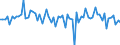 Currency: Million units of national currency / Geopolitical entity (partner): Extra-euro area - 21 countries (from 2026) / Sector (ESA 2010): Total economy / Counterpart sector (ESA 2010): Total economy / Stock or flow: Net / Balance of payments item: Financial account; direct investment / Geopolitical entity (reporting): Spain