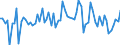 Currency: Million units of national currency / Geopolitical entity (partner): Extra-euro area - 21 countries (from 2026) / Sector (ESA 2010): Total economy / Counterpart sector (ESA 2010): Total economy / Stock or flow: Net / Balance of payments item: Financial account; direct investment / Geopolitical entity (reporting): Italy