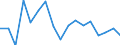 Currency: Million units of national currency / Geopolitical entity (partner): Extra-euro area - 21 countries (from 2026) / Sector (ESA 2010): Total economy / Counterpart sector (ESA 2010): Total economy / Stock or flow: Net / Balance of payments item: Financial account; direct investment / Geopolitical entity (reporting): Sweden