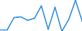 Currency: Million units of national currency / Geopolitical entity (partner): Extra-euro area - 21 countries (from 2026) / Sector (ESA 2010): Total economy / Counterpart sector (ESA 2010): Total economy / Stock or flow: Net / Balance of payments item: Financial account; other investment / Geopolitical entity (reporting): Denmark