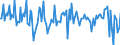 Seasonal adjustment: Unadjusted data (i.e. neither seasonally adjusted nor calendar adjusted data) / Sector (ESA 2010): Total economy / Sector (ESA 2010): Total economy / BOP_item: Current plus capital account (balance = net lending (+) / net borrowing (-)) / Stock or flow: Balance / Geopolitical entity (partner): Rest of the world / Unit of measure: Million units of national currency / Geopolitical entity (reporting): Belgium