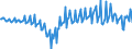 Seasonal adjustment: Unadjusted data (i.e. neither seasonally adjusted nor calendar adjusted data) / Sector (ESA 2010): Total economy / Sector (ESA 2010): Total economy / BOP_item: Current plus capital account (balance = net lending (+) / net borrowing (-)) / Stock or flow: Balance / Geopolitical entity (partner): Rest of the world / Unit of measure: Million units of national currency / Geopolitical entity (reporting): Bulgaria