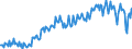 Seasonal adjustment: Unadjusted data (i.e. neither seasonally adjusted nor calendar adjusted data) / Sector (ESA 2010): Total economy / Sector (ESA 2010): Total economy / BOP_item: Current plus capital account (balance = net lending (+) / net borrowing (-)) / Stock or flow: Balance / Geopolitical entity (partner): Rest of the world / Unit of measure: Million units of national currency / Geopolitical entity (reporting): Germany