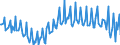 Seasonal adjustment: Unadjusted data (i.e. neither seasonally adjusted nor calendar adjusted data) / Sector (ESA 2010): Total economy / Sector (ESA 2010): Total economy / BOP_item: Current plus capital account (balance = net lending (+) / net borrowing (-)) / Stock or flow: Balance / Geopolitical entity (partner): Rest of the world / Unit of measure: Million units of national currency / Geopolitical entity (reporting): Greece