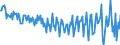 Seasonal adjustment: Unadjusted data (i.e. neither seasonally adjusted nor calendar adjusted data) / Sector (ESA 2010): Total economy / Sector (ESA 2010): Total economy / BOP_item: Current plus capital account (balance = net lending (+) / net borrowing (-)) / Stock or flow: Balance / Geopolitical entity (partner): Rest of the world / Unit of measure: Million units of national currency / Geopolitical entity (reporting): France