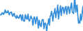 Seasonal adjustment: Unadjusted data (i.e. neither seasonally adjusted nor calendar adjusted data) / Sector (ESA 2010): Total economy / Sector (ESA 2010): Total economy / BOP_item: Current plus capital account (balance = net lending (+) / net borrowing (-)) / Stock or flow: Balance / Geopolitical entity (partner): Rest of the world / Unit of measure: Million units of national currency / Geopolitical entity (reporting): Italy