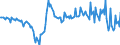 Seasonal adjustment: Unadjusted data (i.e. neither seasonally adjusted nor calendar adjusted data) / Sector (ESA 2010): Total economy / Sector (ESA 2010): Total economy / BOP_item: Current plus capital account (balance = net lending (+) / net borrowing (-)) / Stock or flow: Balance / Geopolitical entity (partner): Rest of the world / Unit of measure: Million units of national currency / Geopolitical entity (reporting): Latvia