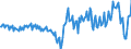 Seasonal adjustment: Unadjusted data (i.e. neither seasonally adjusted nor calendar adjusted data) / Sector (ESA 2010): Total economy / Sector (ESA 2010): Total economy / BOP_item: Current plus capital account (balance = net lending (+) / net borrowing (-)) / Stock or flow: Balance / Geopolitical entity (partner): Rest of the world / Unit of measure: Million units of national currency / Geopolitical entity (reporting): Lithuania