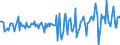 Seasonal adjustment: Unadjusted data (i.e. neither seasonally adjusted nor calendar adjusted data) / Sector (ESA 2010): Total economy / Sector (ESA 2010): Total economy / BOP_item: Current plus capital account (balance = net lending (+) / net borrowing (-)) / Stock or flow: Balance / Geopolitical entity (partner): Rest of the world / Unit of measure: Million units of national currency / Geopolitical entity (reporting): Luxembourg