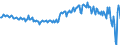 Seasonal adjustment: Unadjusted data (i.e. neither seasonally adjusted nor calendar adjusted data) / Sector (ESA 2010): Total economy / Sector (ESA 2010): Total economy / BOP_item: Current plus capital account (balance = net lending (+) / net borrowing (-)) / Stock or flow: Balance / Geopolitical entity (partner): Rest of the world / Unit of measure: Million units of national currency / Geopolitical entity (reporting): Hungary