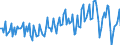 Seasonal adjustment: Unadjusted data (i.e. neither seasonally adjusted nor calendar adjusted data) / Sector (ESA 2010): Total economy / Sector (ESA 2010): Total economy / BOP_item: Current plus capital account (balance = net lending (+) / net borrowing (-)) / Stock or flow: Balance / Geopolitical entity (partner): Rest of the world / Unit of measure: Million units of national currency / Geopolitical entity (reporting): Malta