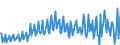 Seasonal adjustment: Unadjusted data (i.e. neither seasonally adjusted nor calendar adjusted data) / Sector (ESA 2010): Total economy / Sector (ESA 2010): Total economy / BOP_item: Current plus capital account (balance = net lending (+) / net borrowing (-)) / Stock or flow: Balance / Geopolitical entity (partner): Rest of the world / Unit of measure: Million units of national currency / Geopolitical entity (reporting): Austria