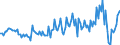 Seasonal adjustment: Unadjusted data (i.e. neither seasonally adjusted nor calendar adjusted data) / Sector (ESA 2010): Total economy / Sector (ESA 2010): Total economy / BOP_item: Current plus capital account (balance = net lending (+) / net borrowing (-)) / Stock or flow: Balance / Geopolitical entity (partner): Rest of the world / Unit of measure: Million units of national currency / Geopolitical entity (reporting): Poland