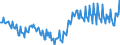 Seasonal adjustment: Unadjusted data (i.e. neither seasonally adjusted nor calendar adjusted data) / Sector (ESA 2010): Total economy / Sector (ESA 2010): Total economy / BOP_item: Current plus capital account (balance = net lending (+) / net borrowing (-)) / Stock or flow: Balance / Geopolitical entity (partner): Rest of the world / Unit of measure: Million units of national currency / Geopolitical entity (reporting): Portugal