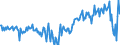 Seasonal adjustment: Unadjusted data (i.e. neither seasonally adjusted nor calendar adjusted data) / Sector (ESA 2010): Total economy / Sector (ESA 2010): Total economy / BOP_item: Current plus capital account (balance = net lending (+) / net borrowing (-)) / Stock or flow: Balance / Geopolitical entity (partner): Rest of the world / Unit of measure: Million units of national currency / Geopolitical entity (reporting): Slovenia