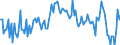 Seasonal adjustment: Unadjusted data (i.e. neither seasonally adjusted nor calendar adjusted data) / Sector (ESA 2010): Total economy / Sector (ESA 2010): Total economy / BOP_item: Current plus capital account (balance = net lending (+) / net borrowing (-)) / Stock or flow: Balance / Geopolitical entity (partner): Rest of the world / Unit of measure: Million units of national currency / Geopolitical entity (reporting): Slovakia